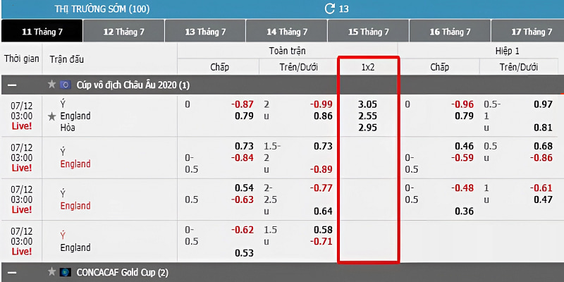 2 Doc keo tran Y va England Đọc kèo trận Ý và England